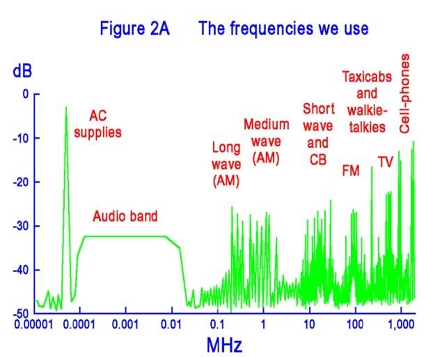 Fig. 4- Spectrum usage.jpg